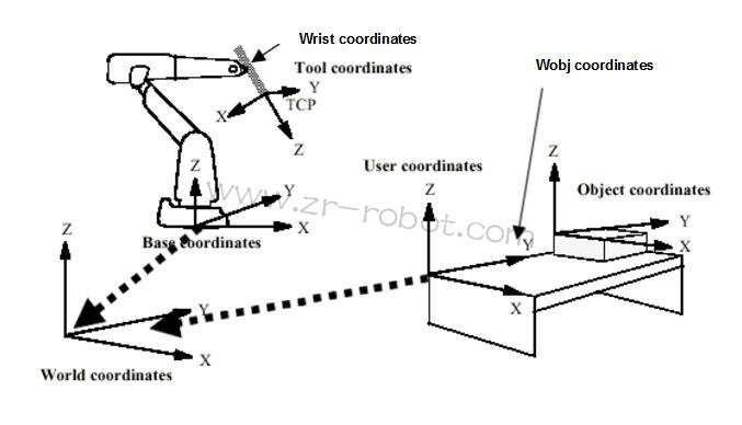 ABBCM2000ģK3HAB8101-10ģʽ