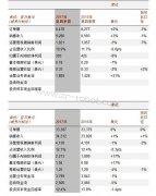 ABB�����ǰ�У��Ƅ�ӯ�����L