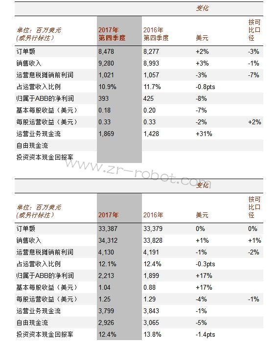 ABB�����ǰ�У��Ƅ�ӯ�����L