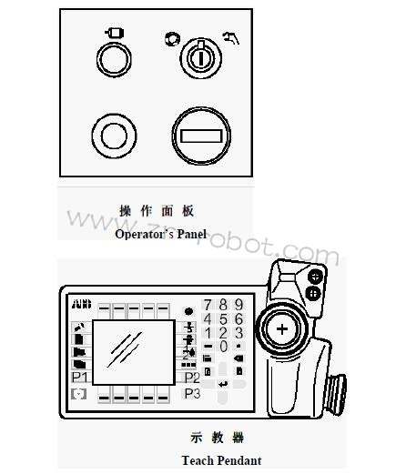 ABB機(jī)器人維修操作面板功能