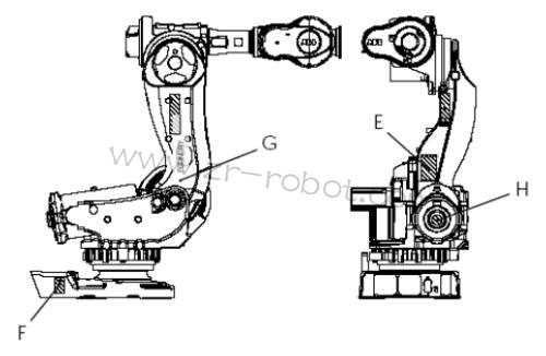 ABB機器人維修 ABB機器人維修檢查信息標識,機器人機械手的維修