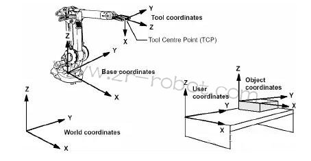 ABB機器人維修,手動操作機器人