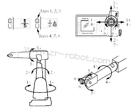 ABB機器人維修,手動操作機器人