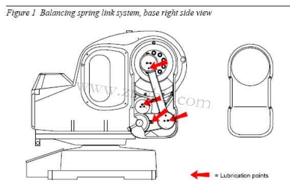 ABB機器人保養(yǎng),IRB5400機器人本體保養(yǎng)
