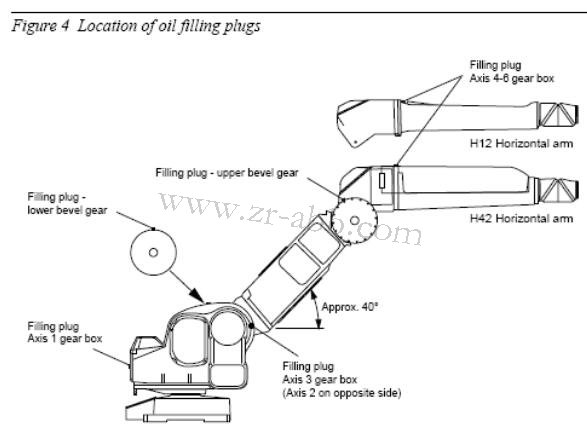 ABB機器人保養(yǎng),IRB5400機器人本體保養(yǎng)