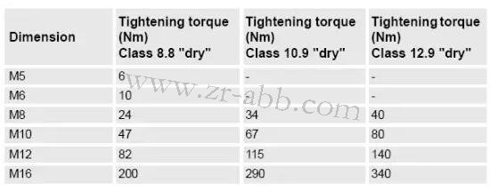 ABB機器人加潤滑油保養的方法及步驟