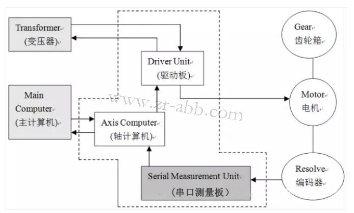 ABBC˾SޣABBCIRC5ϵyB