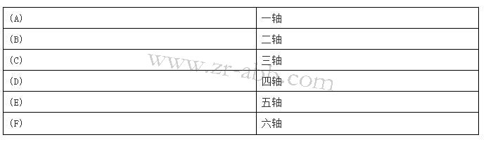 ABBC(j)ʾS޵J(rn)RcքӲٿv