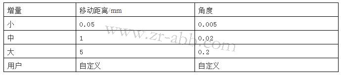ABBC(j)ʾS޵J(rn)RcքӲٿv