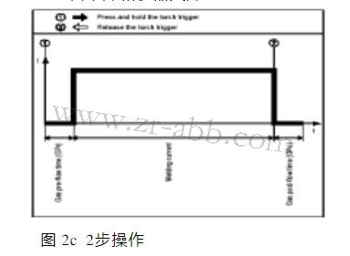 福尼斯焊機控制面板維修操作模式