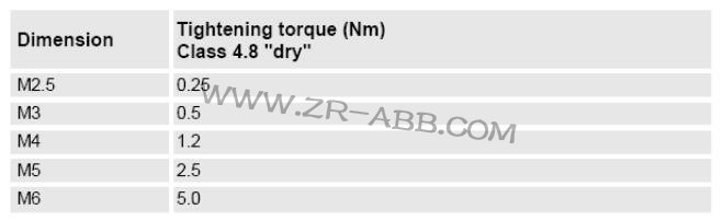 ABB機(jī)器人IRB7600維修方法及步驟