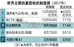 日立擬收購瑞士ABB將在全球電力市場與中企競爭