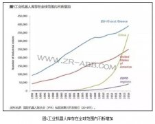 工業(yè)機器人到底搶了多少人類的工作?