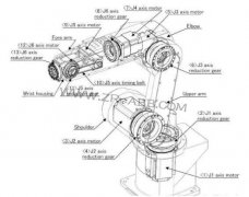 六軸工業(yè)機器人工作原理解析