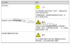 ABB機器人操縱器安裝和檢修工作期間的安全風險