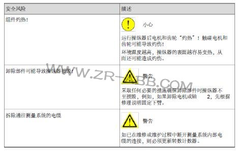 ABB�C���˲ٿv�����b�͙z�޹������g�İ�ȫ�L�U