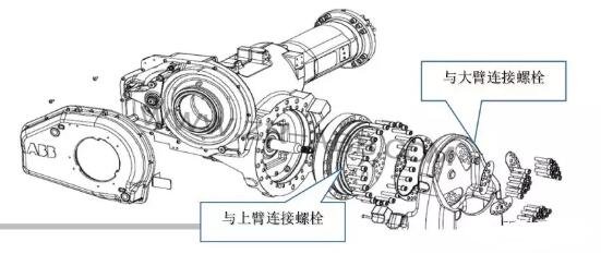 ABB機器人IRB6640更換減速機的步驟