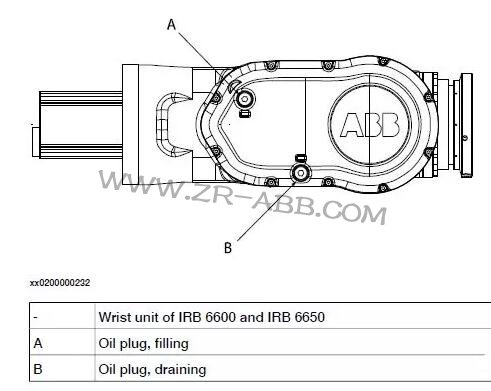 ABB IRB6640機器人本體換油維護保養