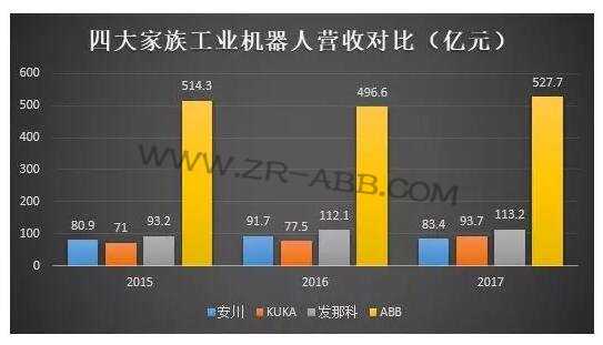 �C���� | ���ܚW�޹��I�F��ABB�C���˰lչʷ