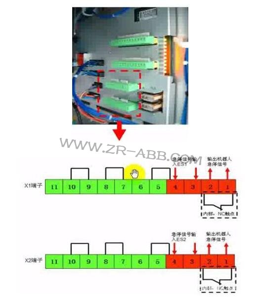 ABB機器人安全板和幾種安全保護模式