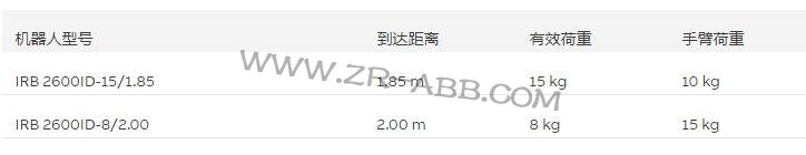 ���IABB�C����IRB 2600ID���U