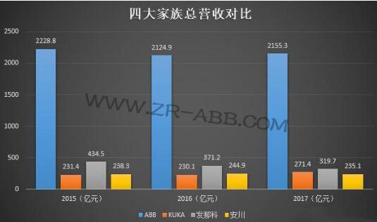 解密歐洲工業貴族ABB機器人發展史