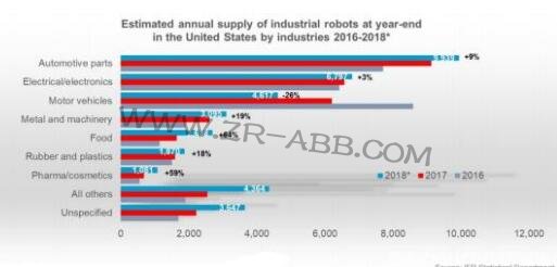 ��IFR��(sh��)��(j��)�����I(y��)�C(j��)���˵�δ��