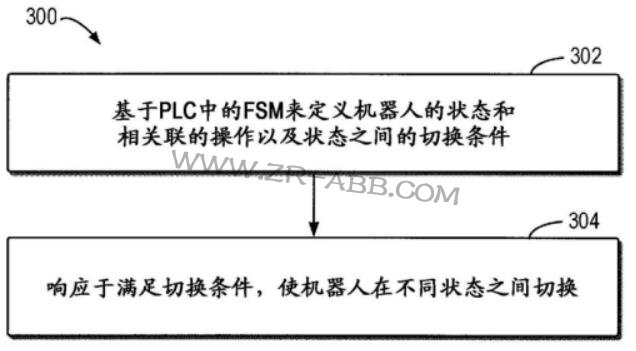 ABB告訴你:你所不了解的機器人控制方法