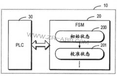 ABB告訴你:你所不了解的機器人控制方法