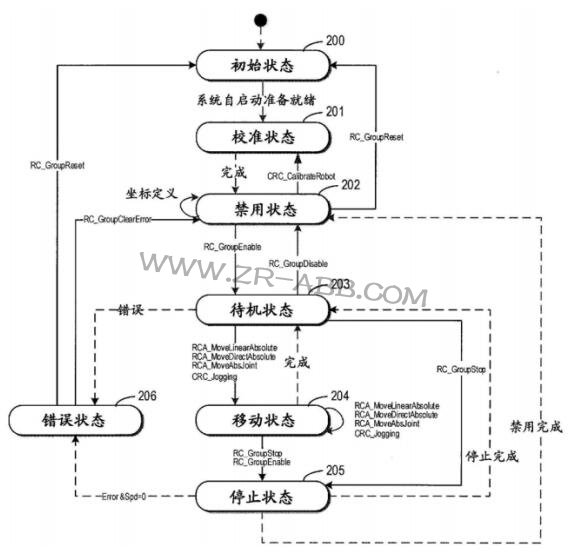 ABB告訴你:你所不了解的機器人控制方法