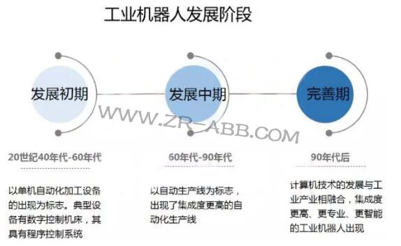 2019年上半年工業(yè)機(jī)器人市場(chǎng)研究報(bào)告