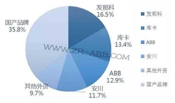 2019年上半年工業(yè)機(jī)器人市場(chǎng)研究報(bào)告