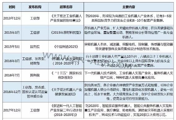 2019年上半年工業(yè)機(jī)器人市場(chǎng)研究報(bào)告