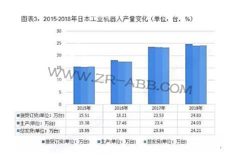 2019��ȫ�򹤘I(y��)�C�����ИI(y��)��������c�l(f��)չڅ�ݷ���