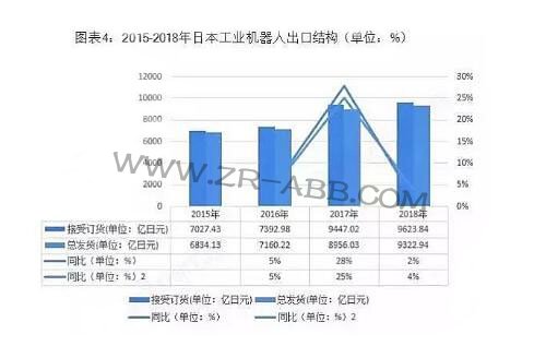 2019��ȫ�򹤘I(y��)�C�����ИI(y��)��������c�l(f��)չڅ�ݷ���