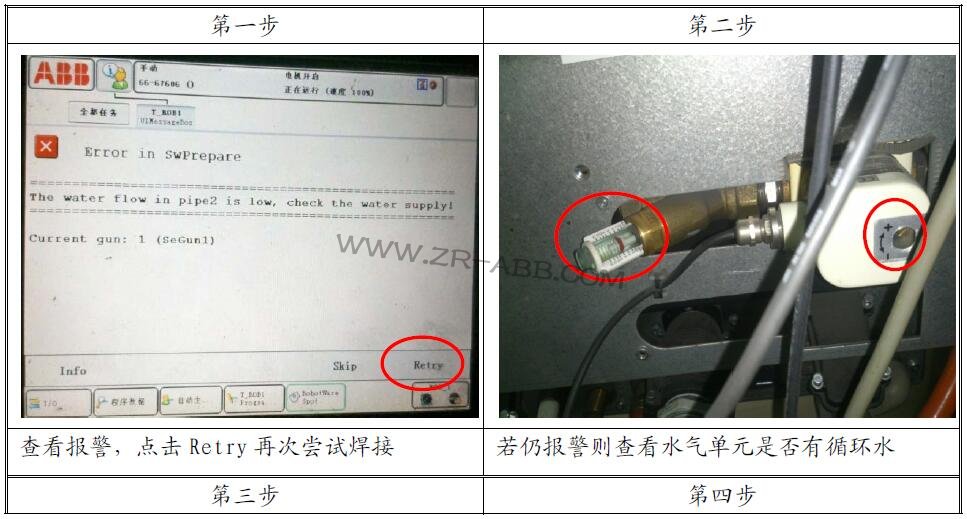 ABB�C���˾S�ޣ�ABB�C���˹��ϾS������