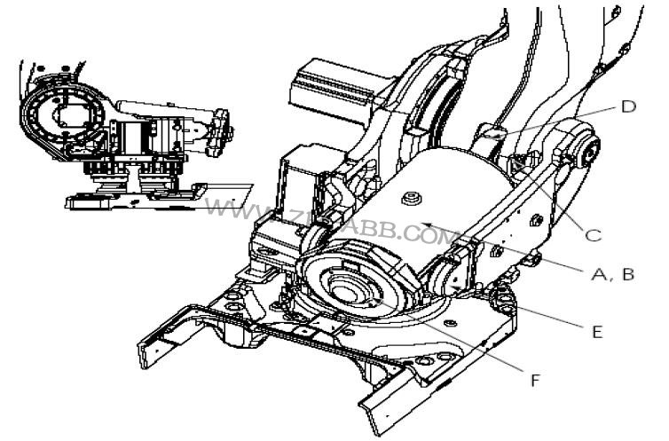 ABB機器人維護檢查平衡裝置