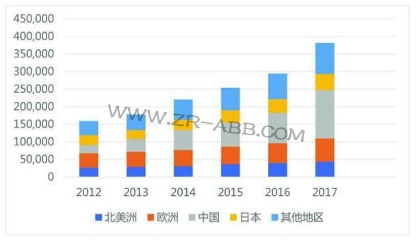 日本機器人產業發展特點及對我國的啟示