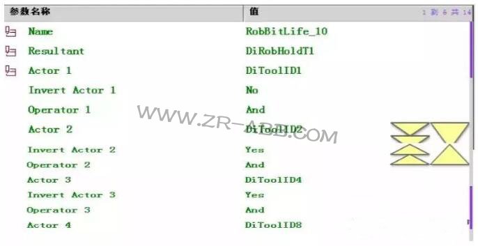 ABB機(jī)器人維修創(chuàng)建信號(hào)及關(guān)聯(lián)信號(hào)步驟