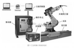詳解工業機器人系統的組成