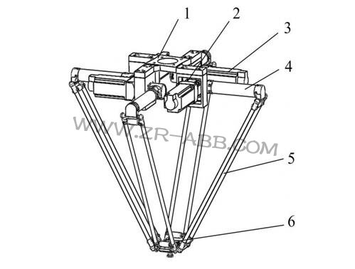 工業機器人四大家族的背景與現狀