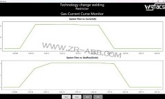 ABB���әC(j��)���˻�Ϛ⹝(ji��)�s