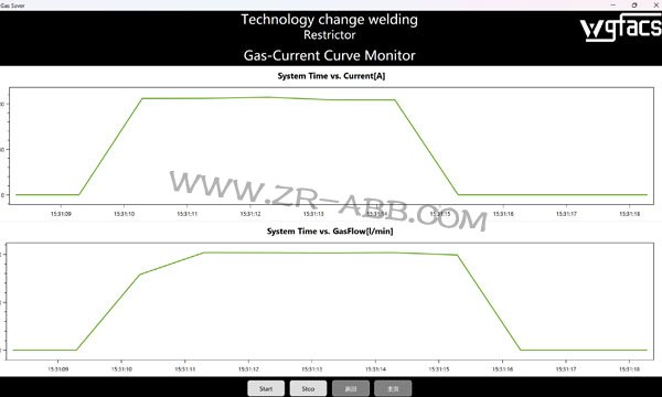 WGFACS(ji)bABBC˺ӹվđ(yng)ð
